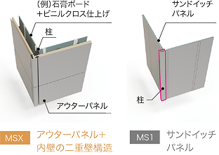アウターパネル+内壁の二重構造