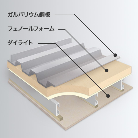 ガルバリウム鋼板 フェノールフォーム ダイライト