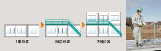 施工時の安全性