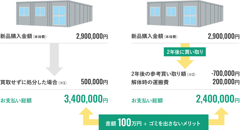 参考買取金額例