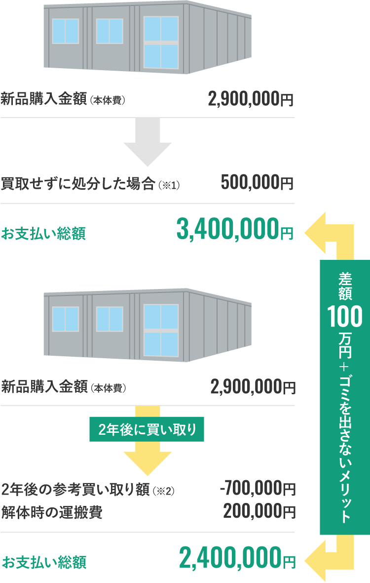 参考買取金額例